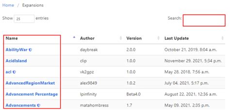 placeholderapi list.